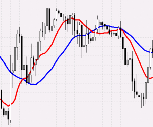 Moving Average indicator