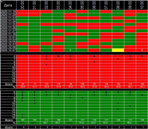 SSS-Option indicator