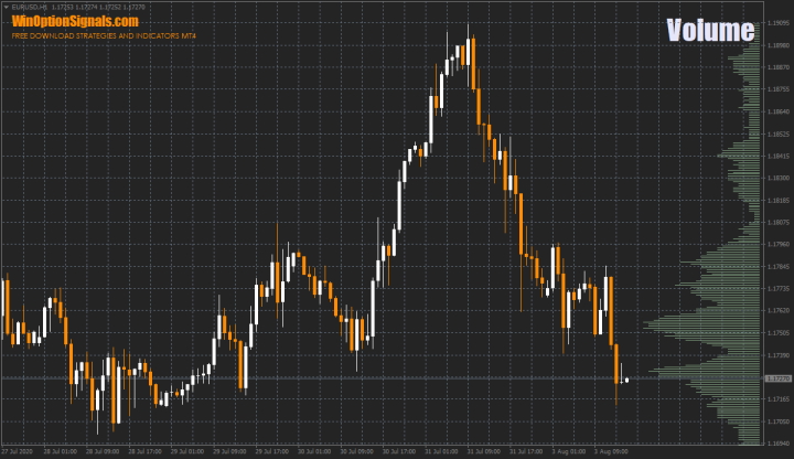 Horizontal volumes in binary options