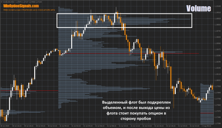 Cluster analysis and flat in binary options