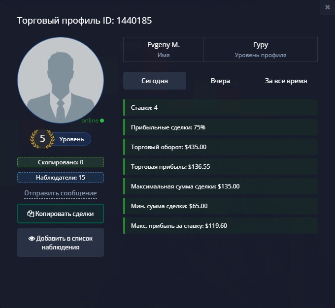 Торговый профиль