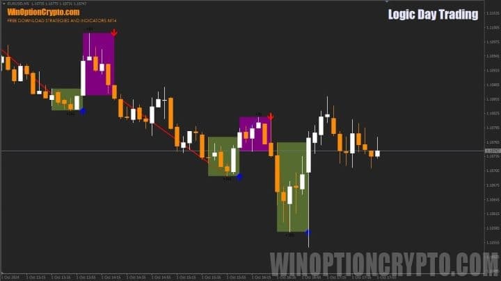 Logic day trading indicator chart