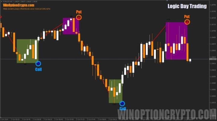 logic day trading indicator signals