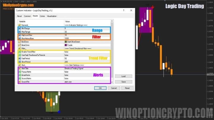 logic day trading indicator settings