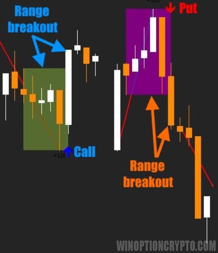 logic day trading indicator ranges