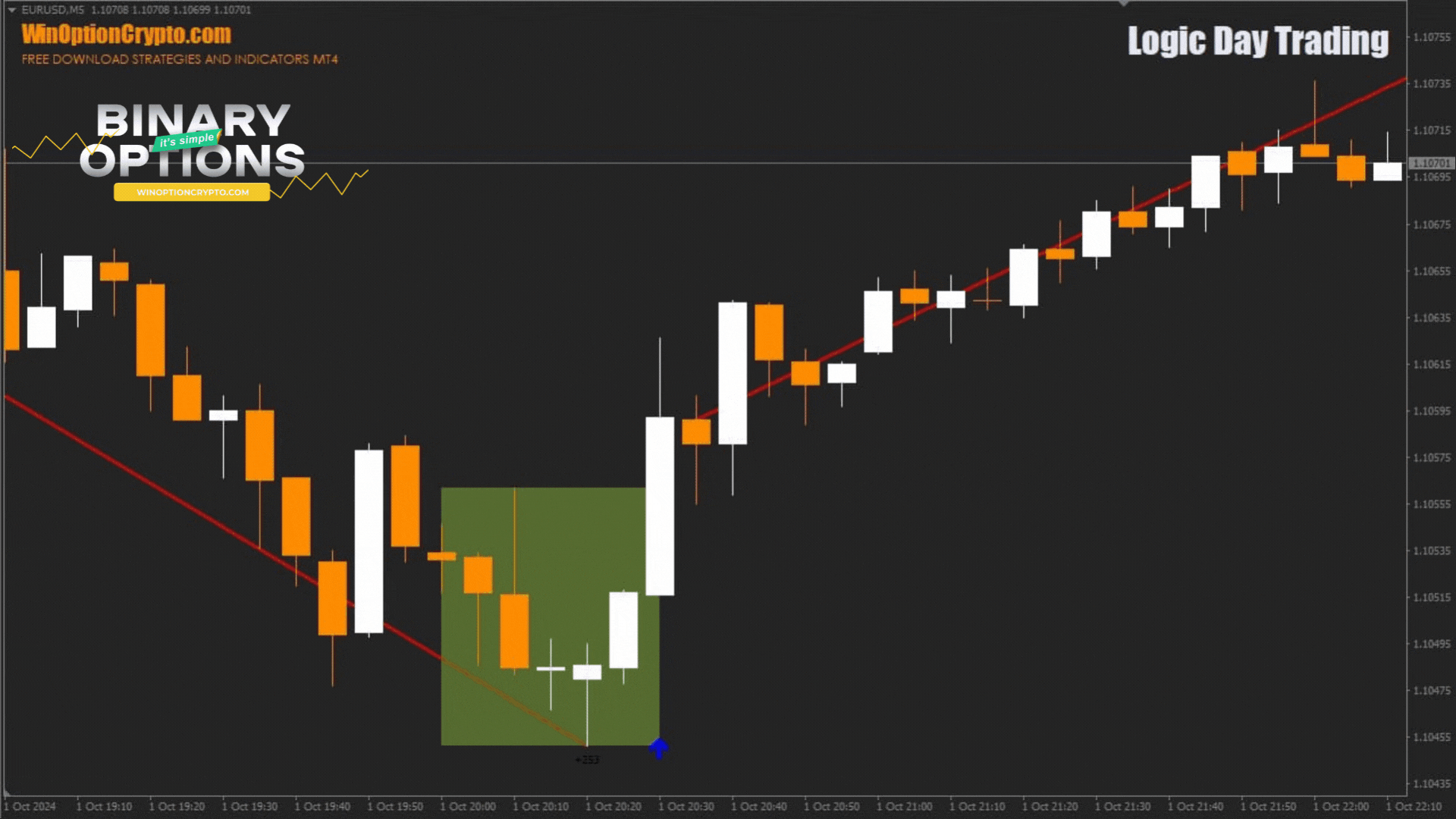 call option in Logic Day Trading indicator