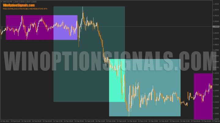 display of trading sessions in the i-Sessions indicator