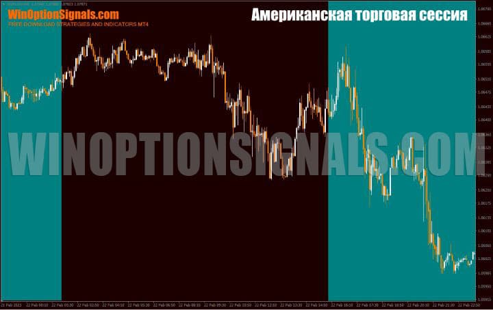 Gráfico de sesión comercial estadounidense