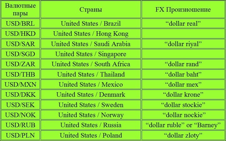 exotic currency pairs