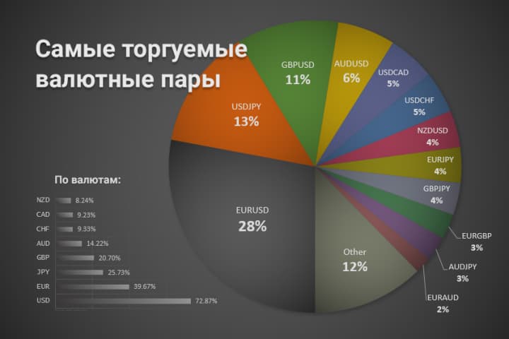 statistics of traded currency pairs