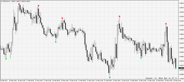 BB Alert Arrows indicator
