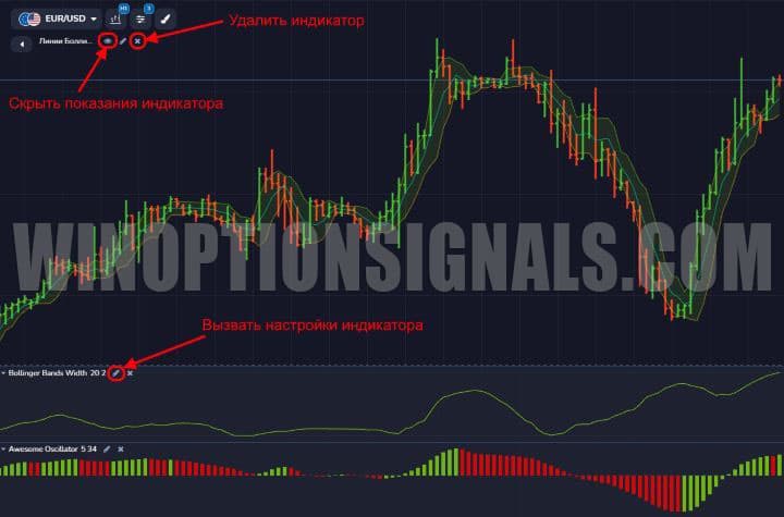 setting up the display of indicators in Forex MT5 from PocketOption