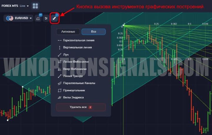 graphical tools button in Forex MT5 from PocketOption