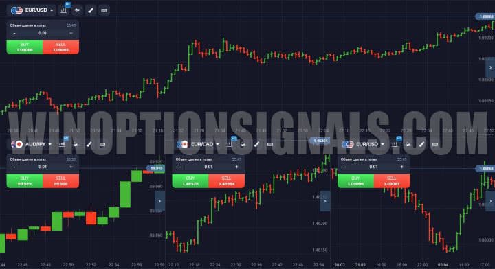 displaying multiple charts in Forex MT5 from PocketOption