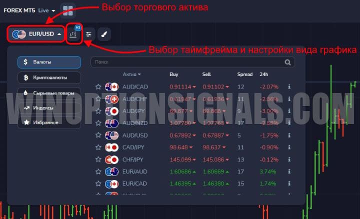 display of Forex MT5 instruments and charts from PocketOption