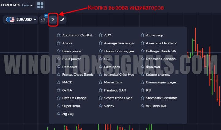 Forex MT5 platform indicators from PocketOption