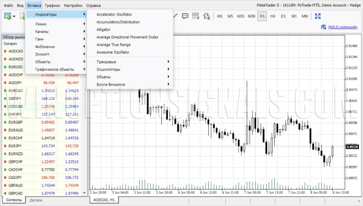 mt5 pocket option indicators