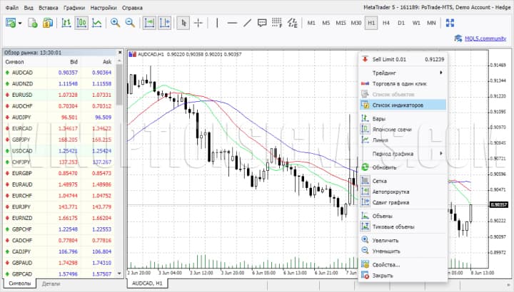 indicator management