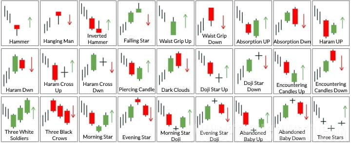 Binary options candlestick patterns