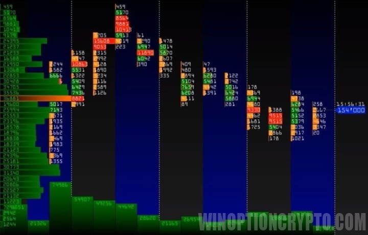 Cluster analysis of binary options