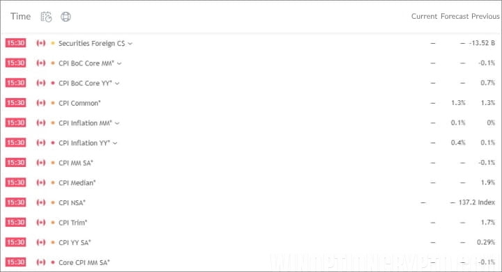 Economic calendar in binary options trading