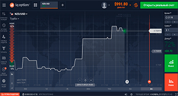 Binary options trading terminal