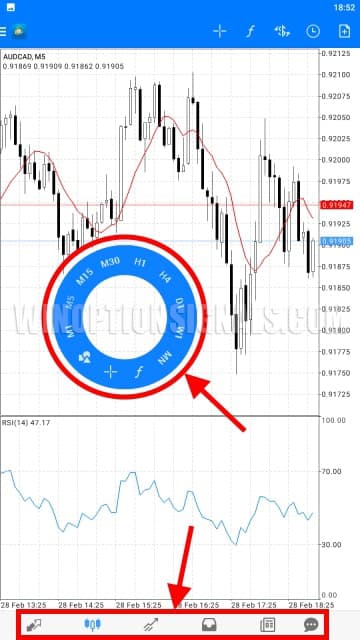 functions on a graph