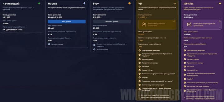 типы счетов