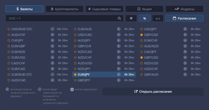 operating time of trading assets