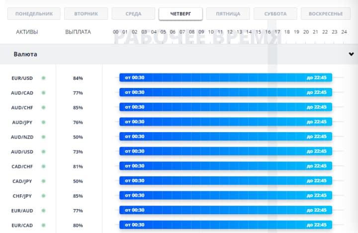 schedule of trading assets pocket option