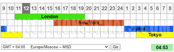 horario de la sesión de negociación hora de Moscú