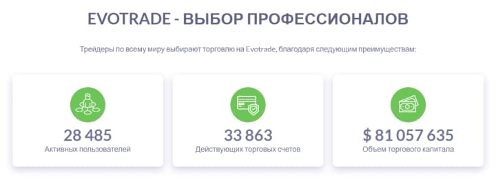 обзор брокера evotrade