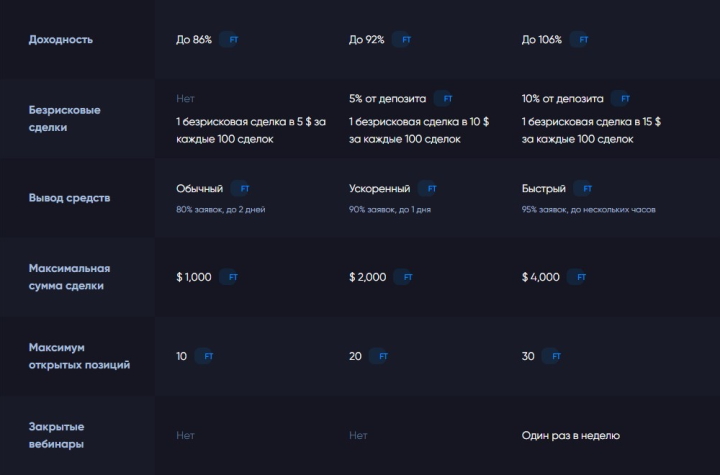 Описание аккаунтов брокера Кинг Трейд