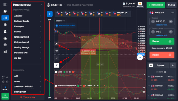 indicadores, herramientas de dibujo en el corredor de cuotax