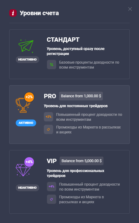 Niveles de cuenta Quotex