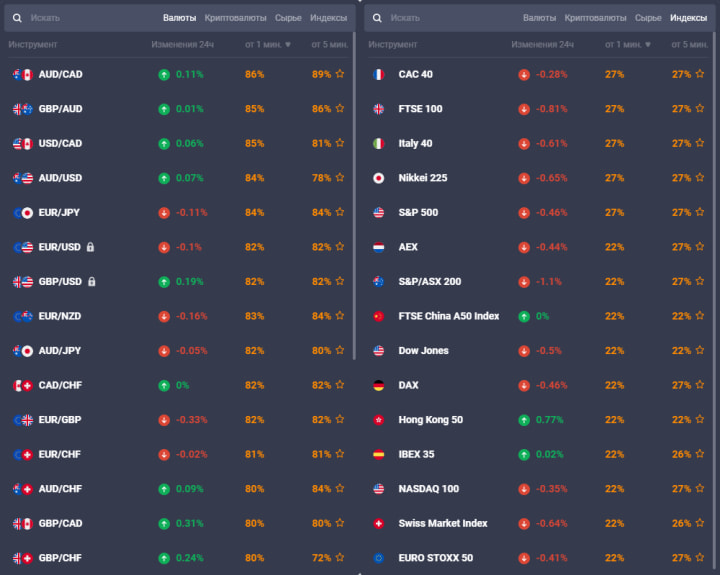 activos comerciales en cotización