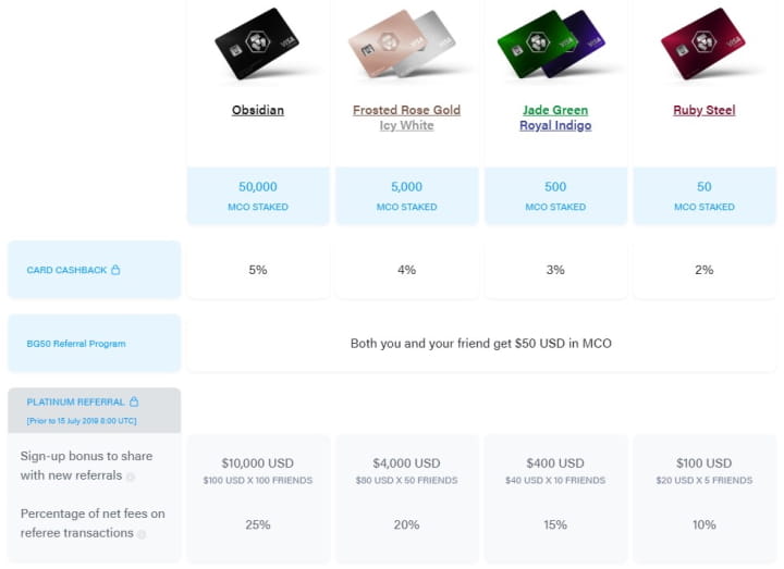 MCO VISA payment cards of the Crypto com project