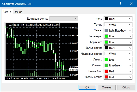 Визуальные настройки