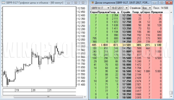 buying a stock option