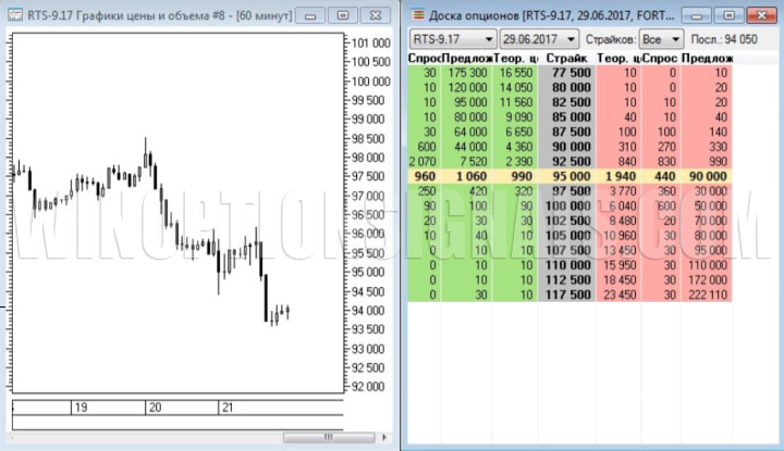 buying volatility option