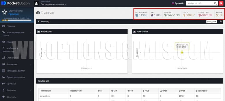 Partner activity statistics