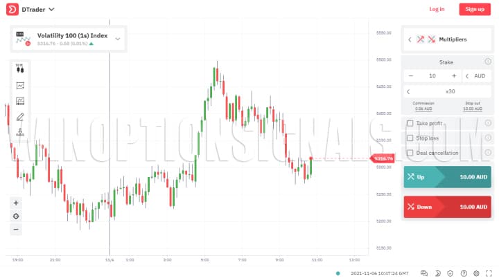 Deriv binary options trading platform