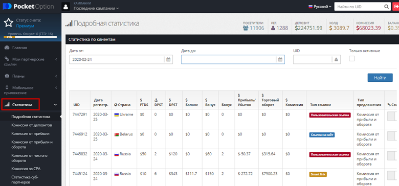 Affiliate program statistics