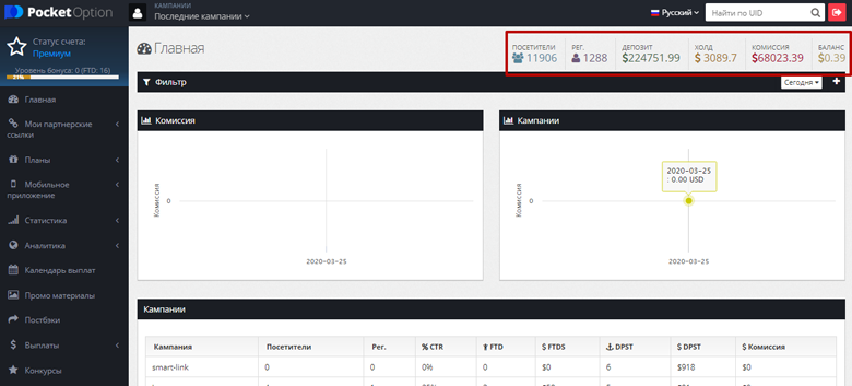 Partner activity statistics