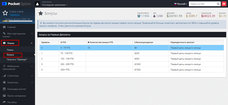 Bonuses for partner activity