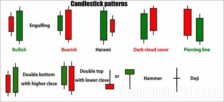 Price Action Candlestick Patterns