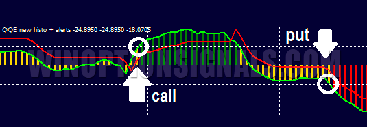 qqe indicator without redrawing