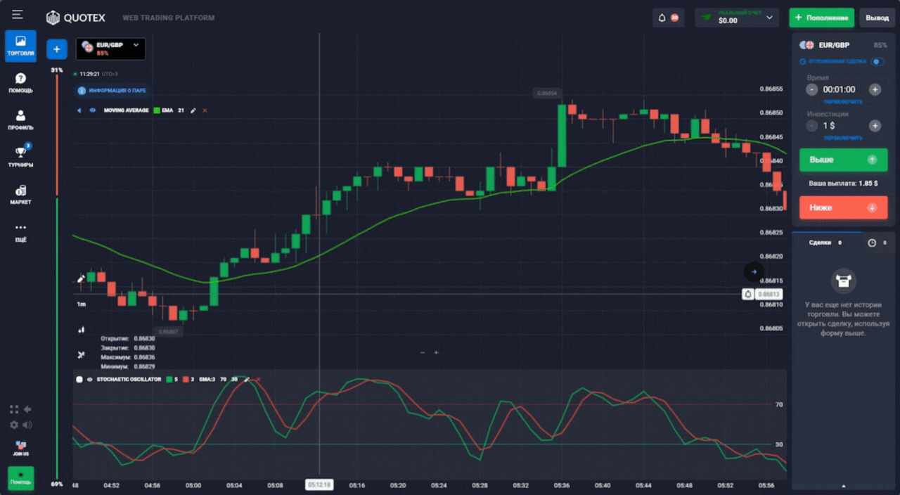 call option buy signal