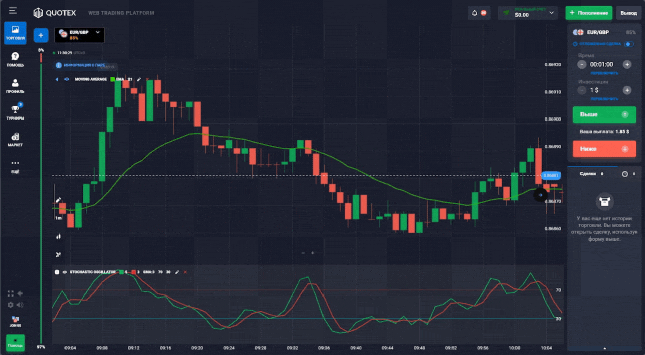 signal to buy a put option