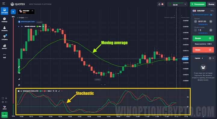 indicator type in the 60-second strategy